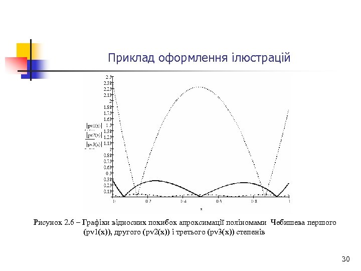 Приклад оформлення ілюстрацій Рисунок 2. 6 – Графіки відносних похибок апроксимації поліномами Чебишева першого