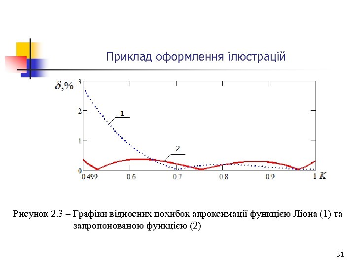 Приклад оформлення ілюстрацій Рисунок 2. 3 – Графіки відносних похибок апроксимації функцією Ліона (1)