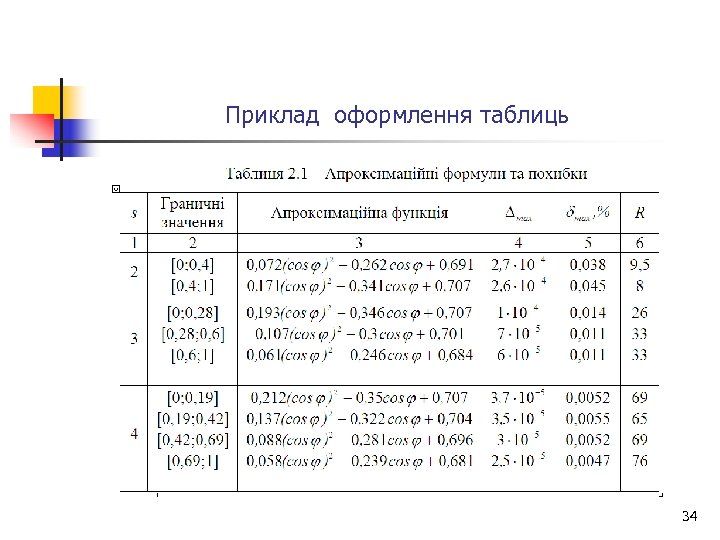 Приклад оформлення таблиць 34 