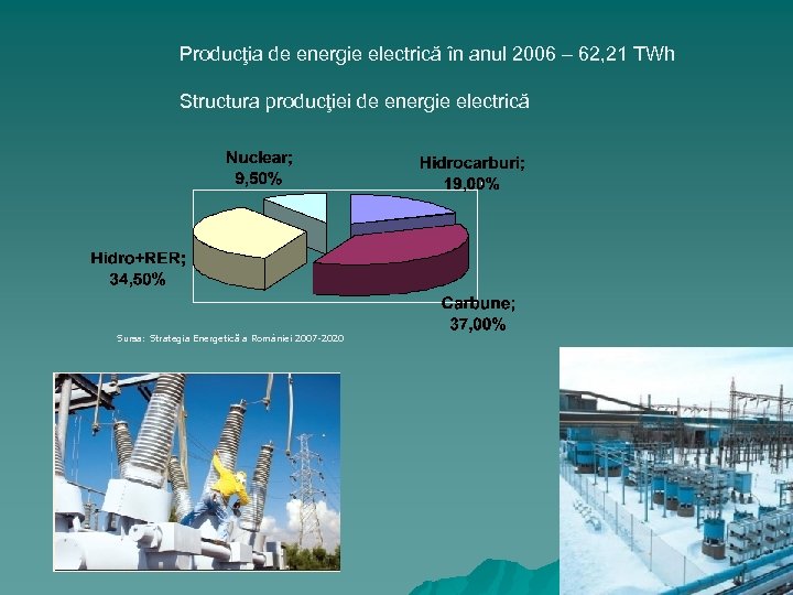 Producţia de energie electrică în anul 2006 – 62, 21 TWh Structura producţiei de