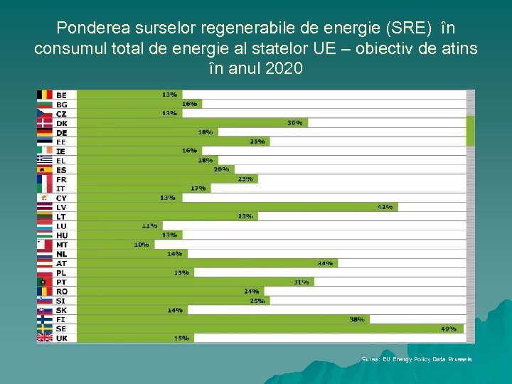 Ponderea surselor regenerabile de energie (SRE) în consumul total de energie al statelor UE