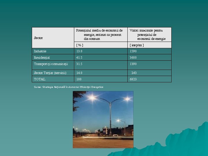 Potenţialul mediu de economii de energie, estimat ca procent din consum Valori maximale pentru