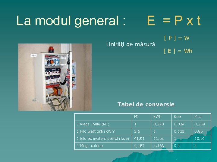 La modul general : E =Pxt [ P ] = W Unităţi de măsură