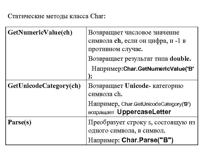 Статические методы класса Char: Get. Numeric. Value(ch) Возвращает числовое значение символа ch, если он