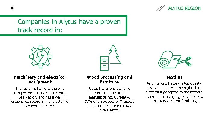 Companies in Alytus have a proven track record in: Machinery and electrical equipment Wood