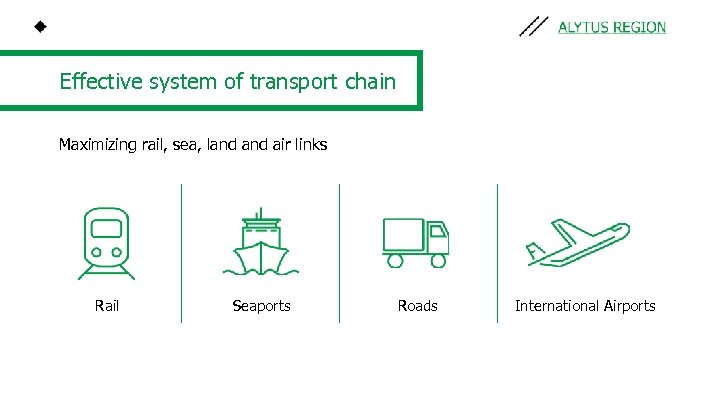 Effective system of transport chain Maximizing rail, sea, land air links Rail Seaports Roads