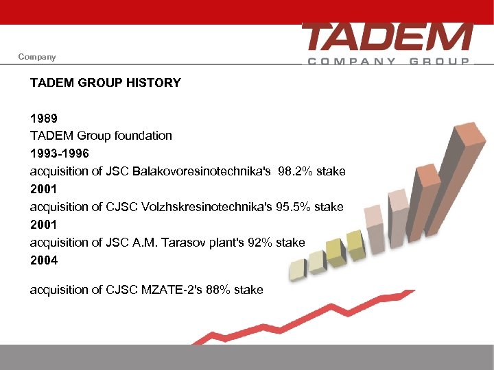 Company TADEM GROUP HISTORY 1989 TADEM Group foundation 1993 -1996 acquisition of JSC Balakovoresinotechnika's