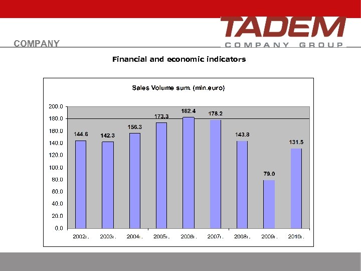 COMPANY Financial and economic indicators 