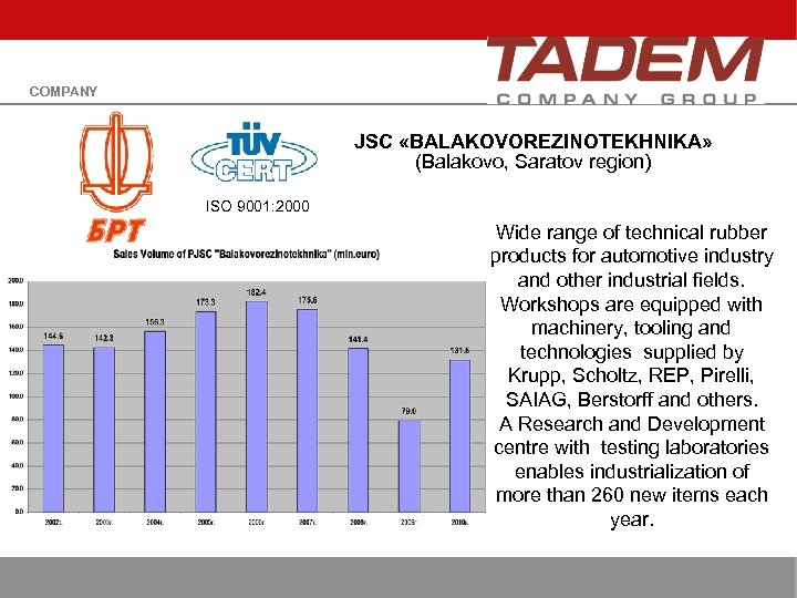 COMPANY JSC «BALAKOVOREZINOTEKHNIKA» (Balakovo, Saratov region) ISO 9001: 2000 Wide range of technical rubber