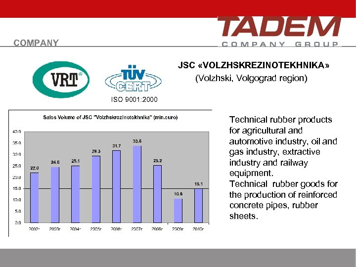 COMPANY JSC «VOLZHSKREZINOTEKHNIKA» (Volzhski, Volgograd region) ISO 9001: 2000 Technical rubber products for agricultural