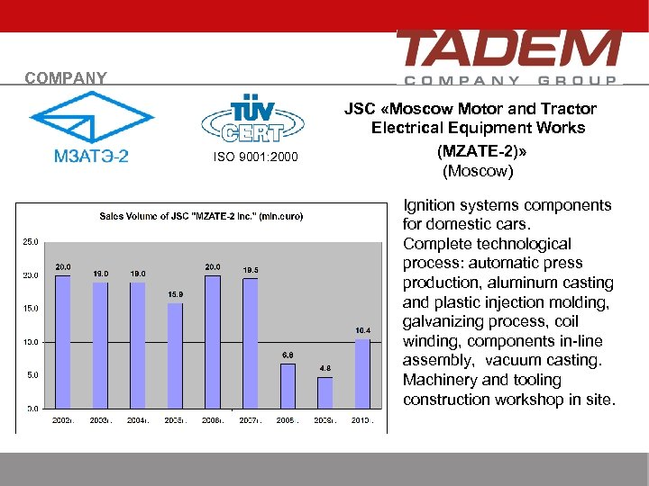 COMPANY ISO 9001: 2000 JSC «Moscow Motor and Tractor Electrical Equipment Works (MZATE-2)» (Moscow)