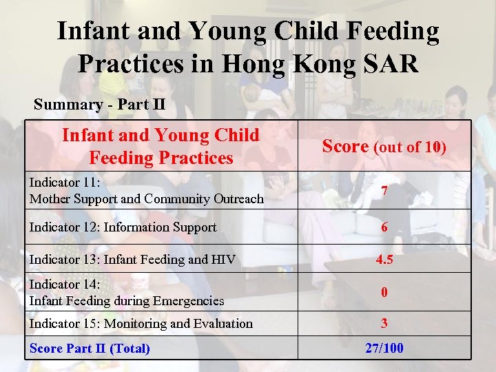 Infant and Young Child Feeding Practices in Hong Kong SAR Summary - Part II