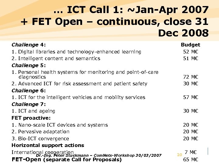 … ICT Call 1: ~Jan-Apr 2007 + FET Open – continuous, close 31 Dec