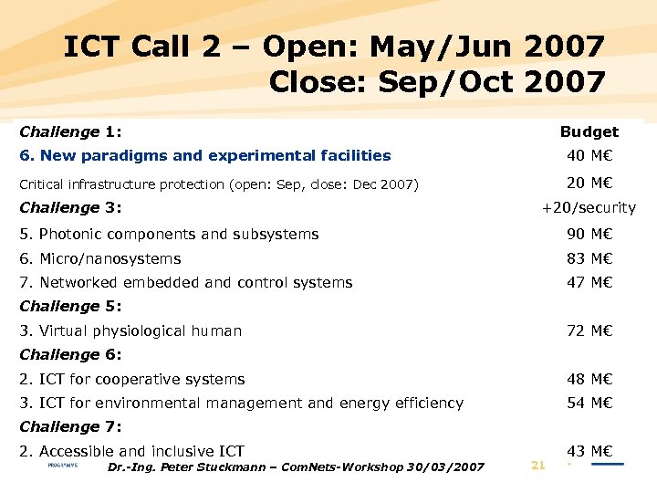 ICT Call 2 – Open: May/Jun 2007 Close: Sep/Oct 2007 Challenge 1: Budget 6.