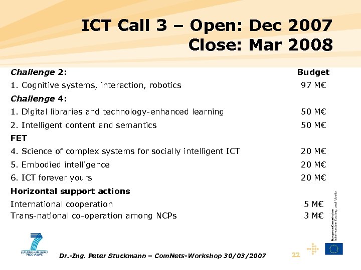 ICT Call 3 – Open: Dec 2007 Close: Mar 2008 Challenge 2: Budget 1.