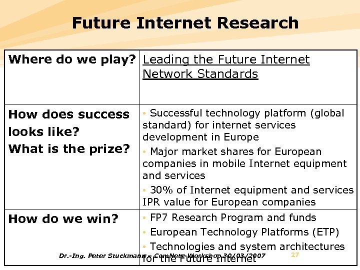 Future Internet Research Where do we play? Leading the Future Internet Network Standards How