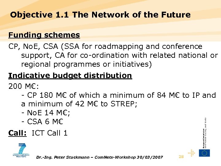 Objective 1. 1 The Network of the Future Funding schemes CP, No. E, CSA