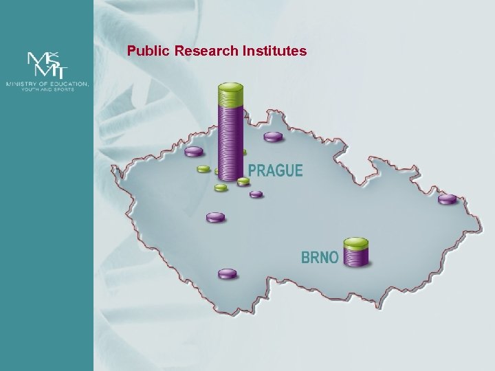 Public Research Institutes 42 