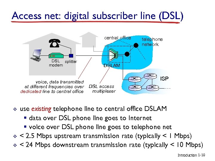 Access net: digital subscriber line (DSL) central office DSL splitter modem voice, data transmitted