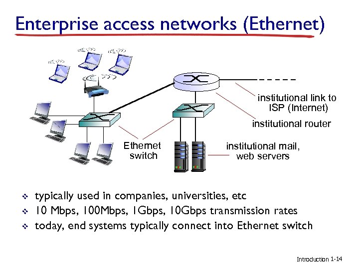 Enterprise access networks (Ethernet) institutional link to ISP (Internet) institutional router Ethernet switch v