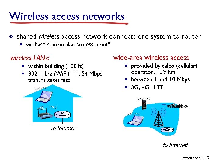 Wireless access networks v shared wireless access network connects end system to router §