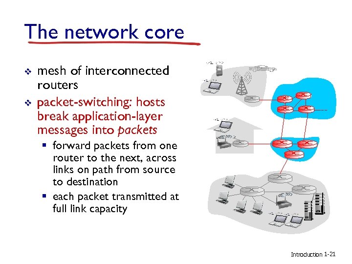 The network core v v mesh of interconnected routers packet-switching: hosts break application-layer messages