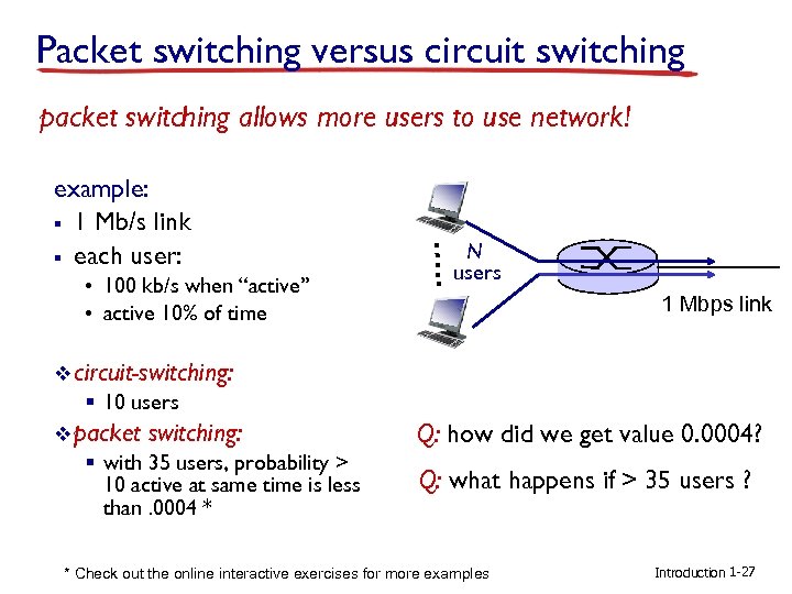 Packet switching versus circuit switching packet switching allows more users to use network! •
