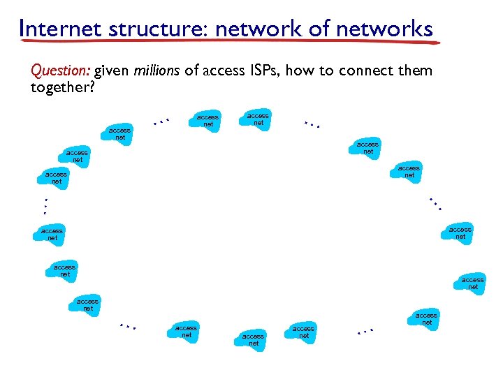 Internet structure: network of networks Question: given millions of access ISPs, how to connect