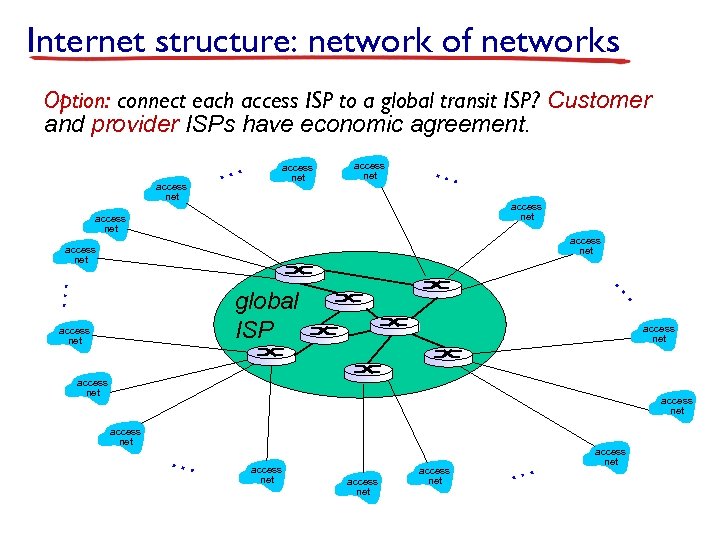 Internet structure: network of networks Option: connect each access ISP to a global transit