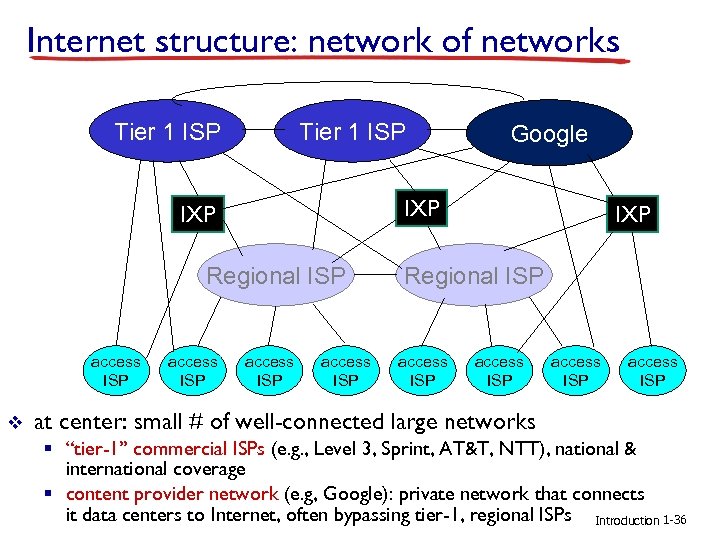 Internet structure: network of networks Tier 1 ISP IXP Regional ISP access ISP v
