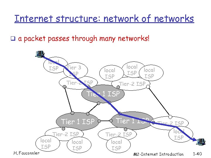 Internet structure: network of networks q a packet passes through many networks! local ISP