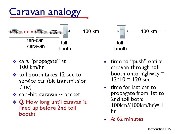 Caravan analogy 100 km ten-car caravan v v 100 km toll booth cars “propagate”