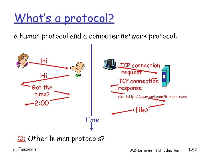 What’s a protocol? a human protocol and a computer network protocol: Hi TCP connection