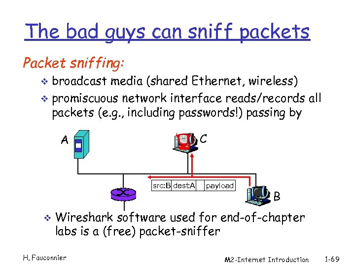 The bad guys can sniff packets Packet sniffing: broadcast media (shared Ethernet, wireless) v