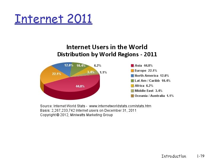 Internet 2011 Introduction 1 -79 