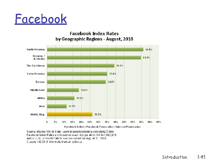 Facebook Introduction 1 -81 