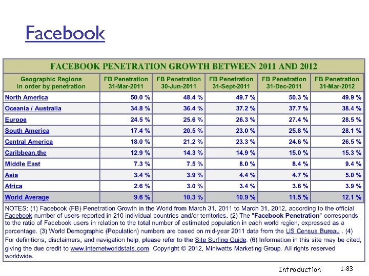 Facebook Introduction 1 -83 