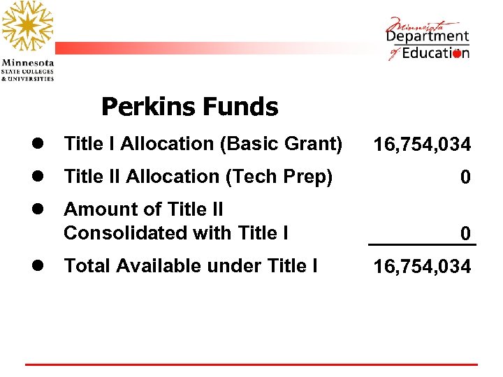 Perkins Funds l Title I Allocation (Basic Grant) 16, 754, 034 l Title II