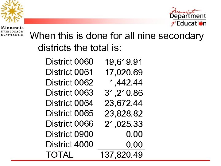 When this is done for all nine secondary districts the total is: District 0060