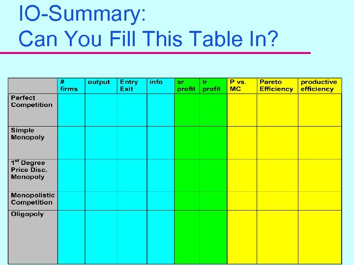 IO-Summary: Can You Fill This Table In? 