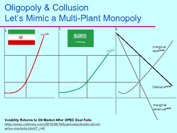 Oligopoly & Collusion Let’s Mimic a Multi-Plant Monopoly mc. Iran mc. SA marginal costcartel