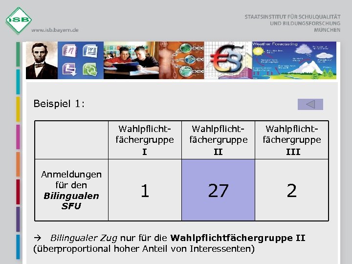 Beispiel 1: Wahlpflichtfächergruppe I Anmeldungen für den Bilingualen SFU Wahlpflichtfächergruppe III 1 27 2