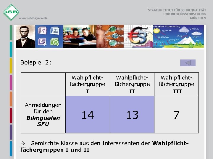 Beispiel 2: Wahlpflichtfächergruppe I Anmeldungen für den Bilingualen SFU Wahlpflichtfächergruppe III 14 13 7