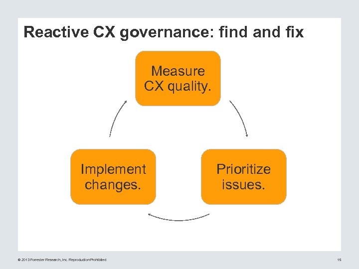 Reactive CX governance: find and fix Measure CX quality. Implement changes. © 2013 Forrester