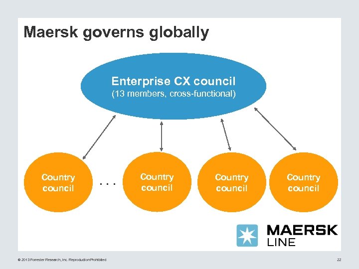 Maersk governs globally Enterprise CX council (13 members, cross-functional) Country council . . .