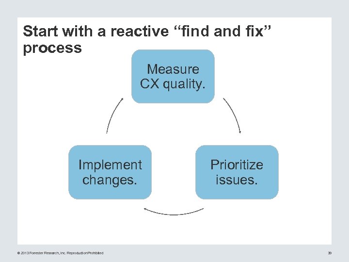 Start with a reactive “find and fix” process Measure CX quality. Implement changes. ©