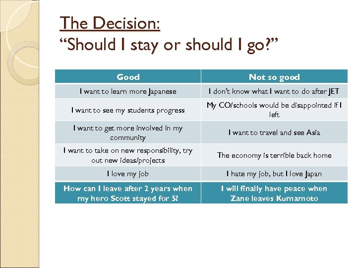 The Decision: “Should I stay or should I go? ” Good Not so good