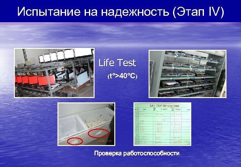 Испытание на надежность (Этап IV) Life Test (tº>40ºC) Проверка работоспособности 