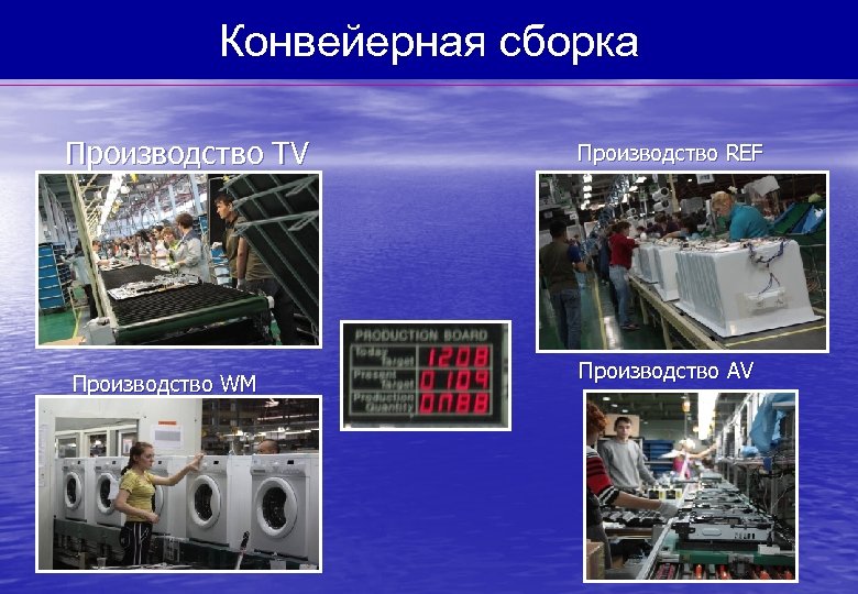 Конвейерная сборка Производство ТV Производство WM Производство REF Производство AV 