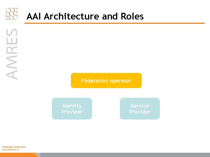 AAI Architecture and Roles Federation operator Identity Provider Akademska mreža Srbije www. amres. ac.